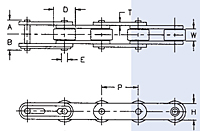 Dimensions<!--Oversize Roller Type-->