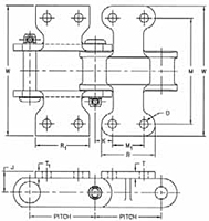 Dimensions<!--K2 Combination Chain-->