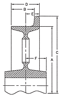 Dimensions<!--Cast Single Flanged Idler-->
