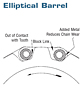 Elliptical Barrel